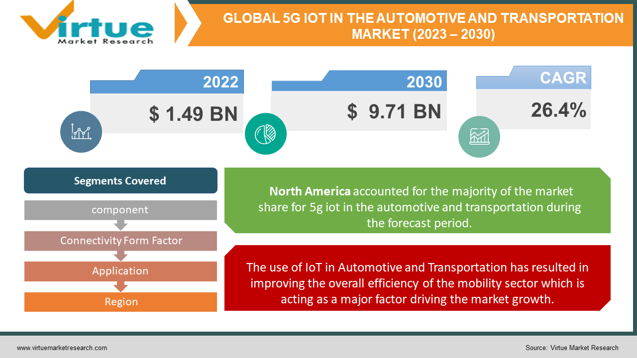 5G IOT IN THE AUTOMOTIVE AND 
